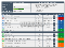 Creare una password sicura con Password Meter