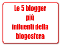 blogger