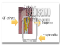 Come creare una TV con CSS e Javascript