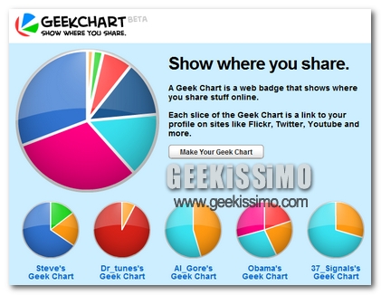 Geek Charts: Mostra al mondo quanto sei Geek!
