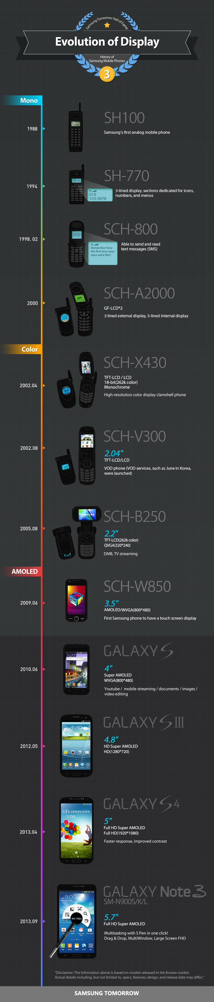 Infographic-evolution-of-Display