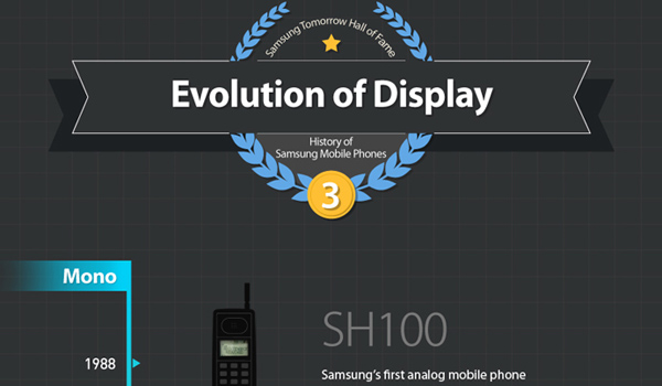 evolution-of-Display