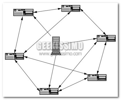 Bittorrent