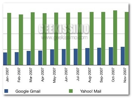 Techcrunch_chart