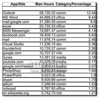 Statistiche