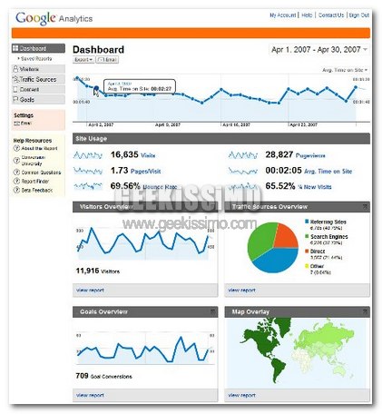 Google Analytics