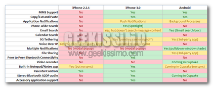 androidviphone30-table04