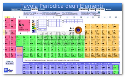 PTable