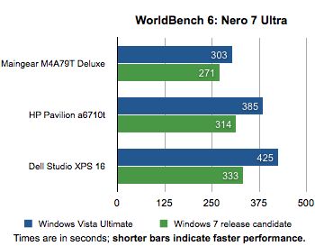 nero windows 7 vs vista