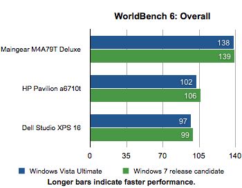 windows 7 vs vista windows 7 vs vista