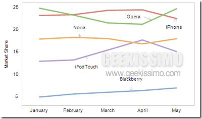 browser-mobile-competition