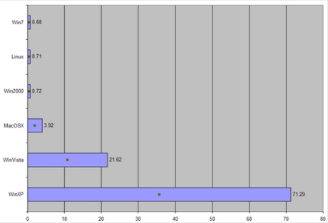 graficostatcounter