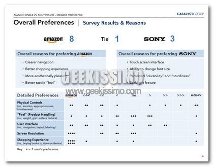 Kindle 2 vs Sony Reader