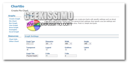 Chartgo Creare Velocemente Dei Grafici Online Geekissimo