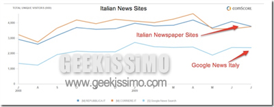 italian-news-comscore