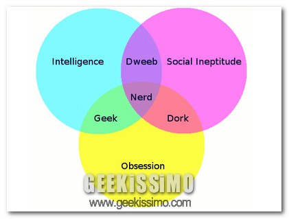diagramma nerd