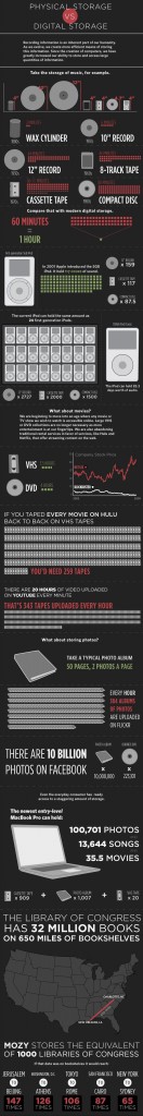 statistiche