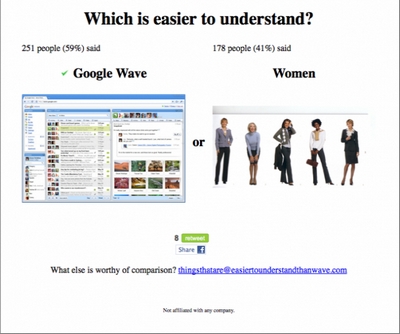 Google Wave e le Donne