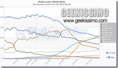 statcounter-firefox-most-popular-browser