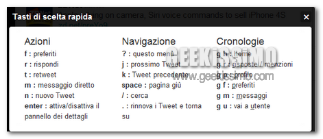 Scorciatoie da tastiera Twitter