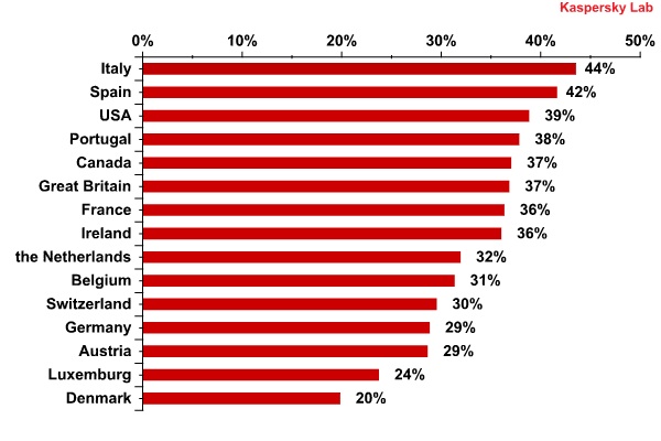 Kaspersky report cybercrime