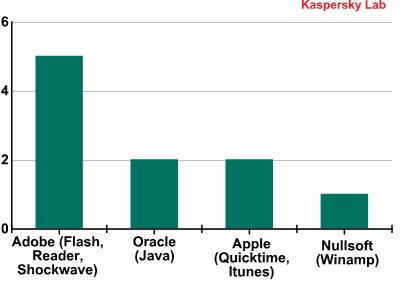 Kaspersky vulnerabilità 