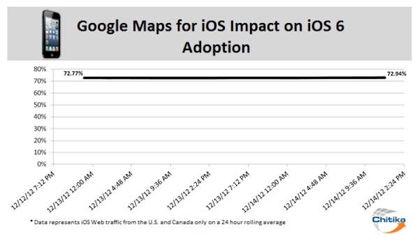 Google Maps iOS 6