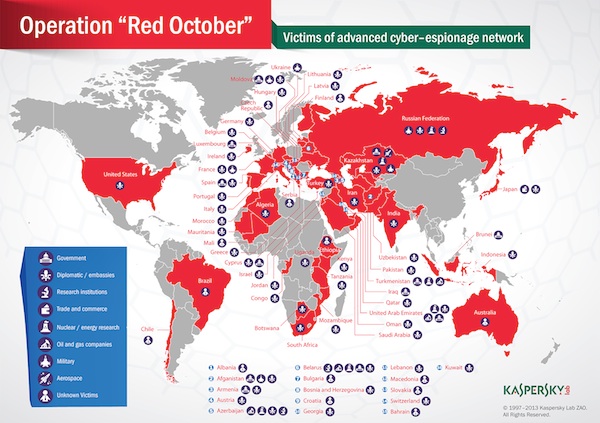 Kaspersky Red October