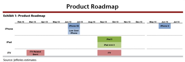 Calendario Apple 2013 previsioni Peter Misek