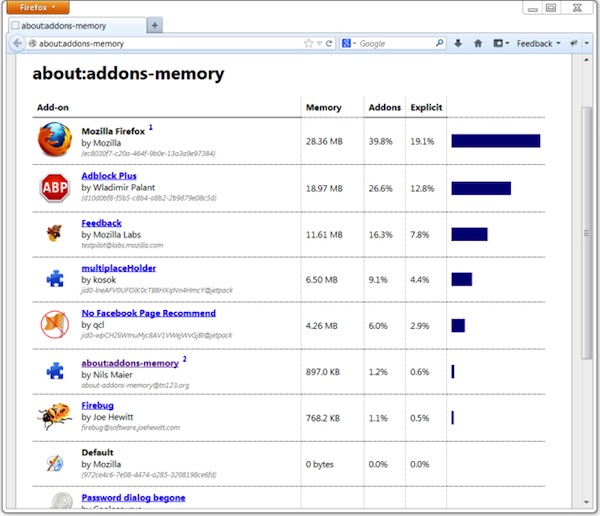 Visualizzare memoria utilizzata add-on firefox