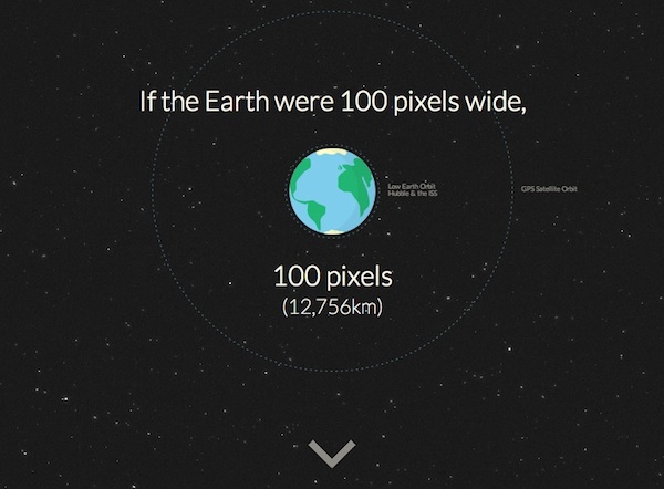 How Far is it to Mars?