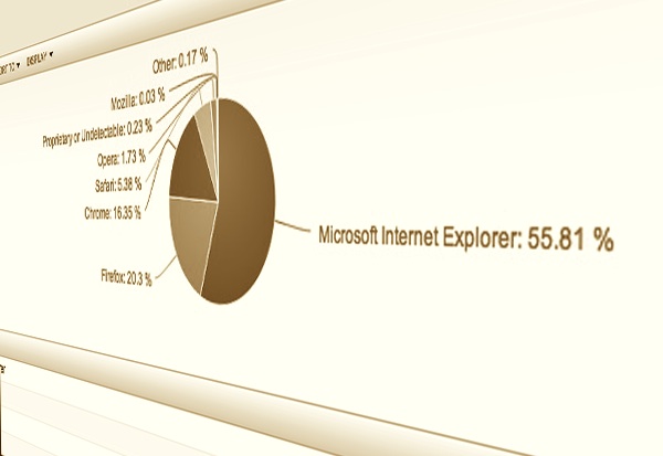 Mercato browser aprile 2013