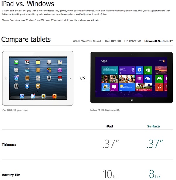 Microsoft confronto tablet Windows iPad