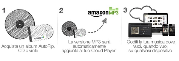 Amazon AutoRip, ora è utilizzabile anche in Italia