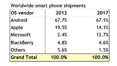 Windows-Phone-nel-2017