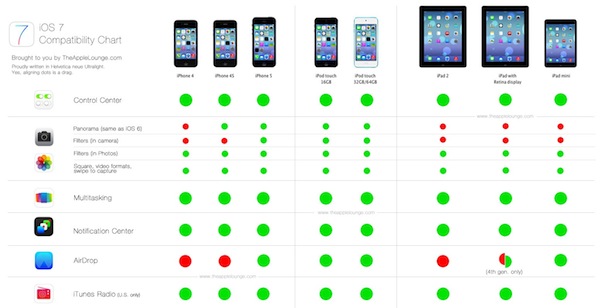 Tabella comparativa iOS 7 The Apple Lounge