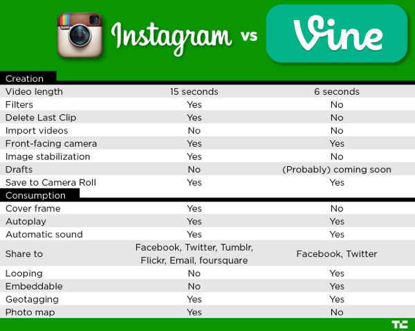 instagram-vs-vine5