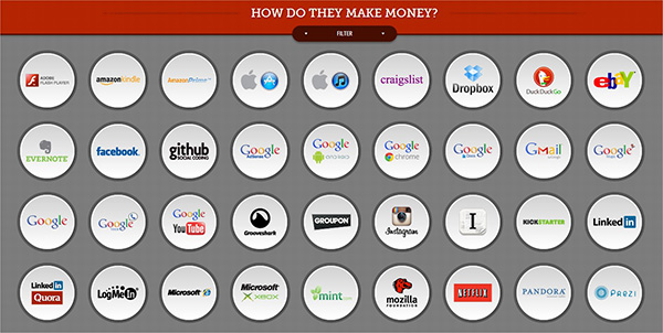 How-do-our-favorite-tech-companies-make-money
