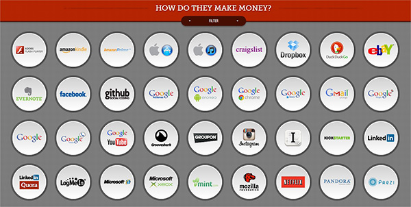 How-do-our-favorite-tech-companies-make-money