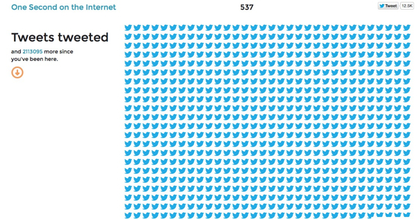 One Second on the Internet