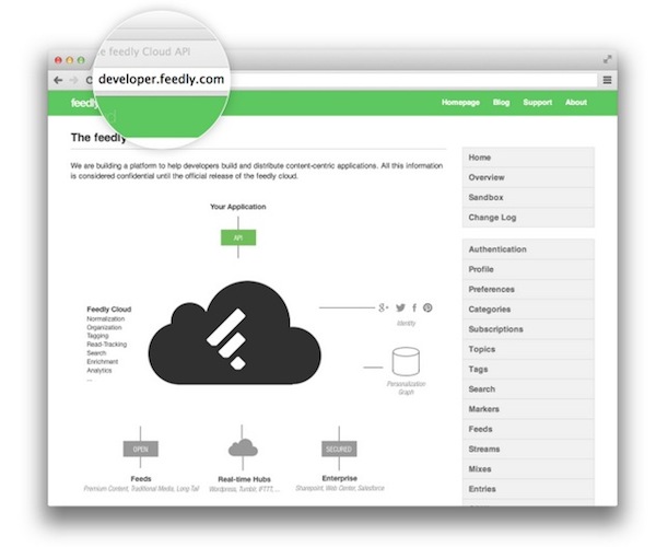 Feedly API