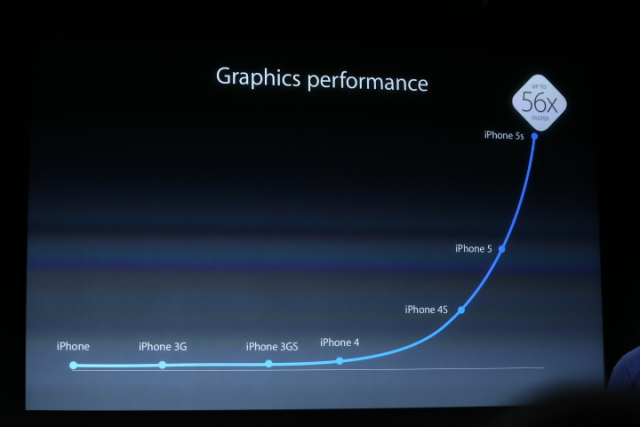 iphone5-s-cpu