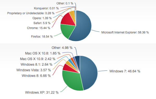 Mercato OS browser novembre