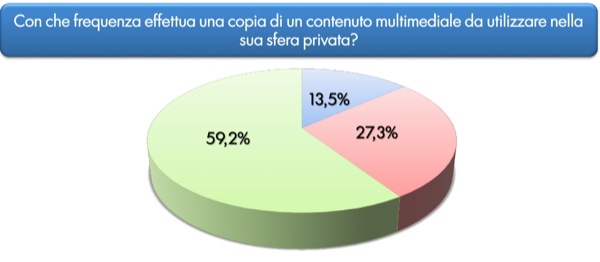 Sondaggio equo compenso