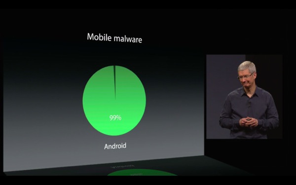 Tim Cook su Android