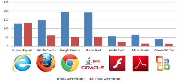 Vulnerabilità IE