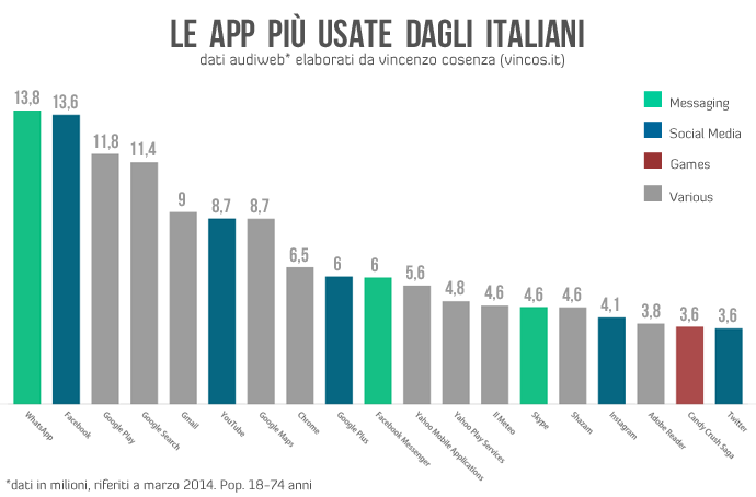 app_italiani_marzo_2014
