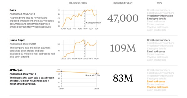 Attacchi hacker 2014