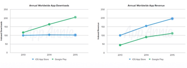 Grafico iOS Android